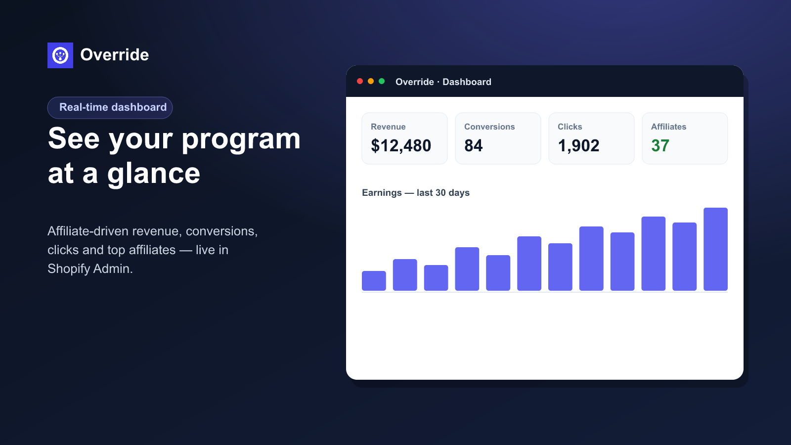 Override dashboard with affiliate revenue, conversions and earnings chart
