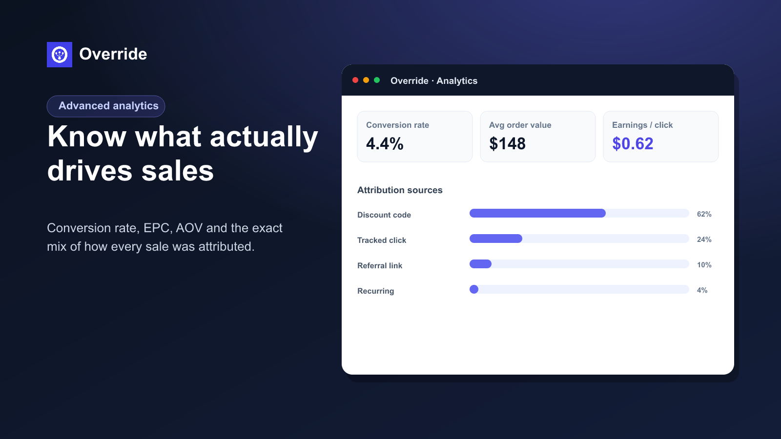 Advanced analytics: conversion rate, AOV, EPC and attribution sources