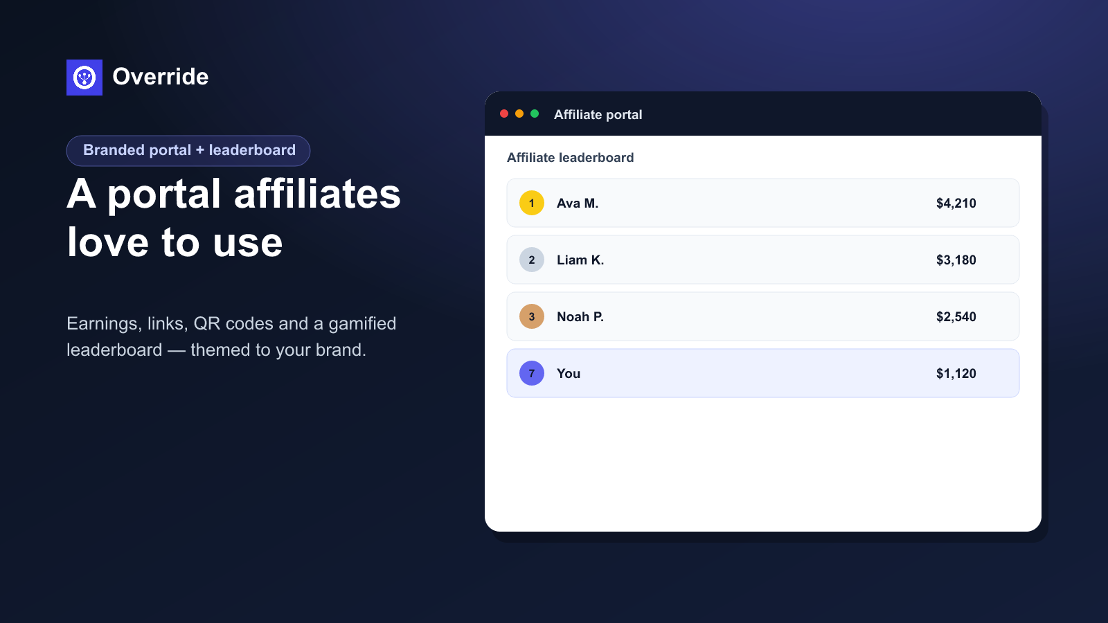 Branded affiliate portal with a gamified leaderboard